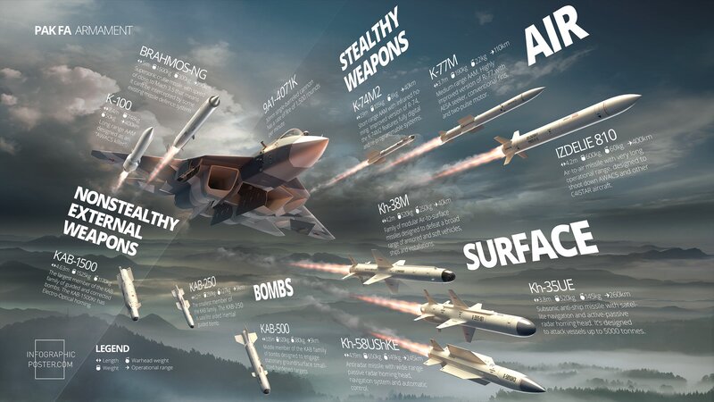 Aircraft and Missiles