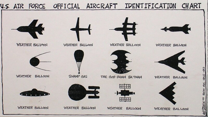 Aircraft Identification Chart — Black, Humorous, Comic