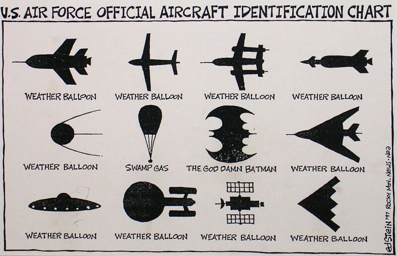 Aircraft Identification Chart