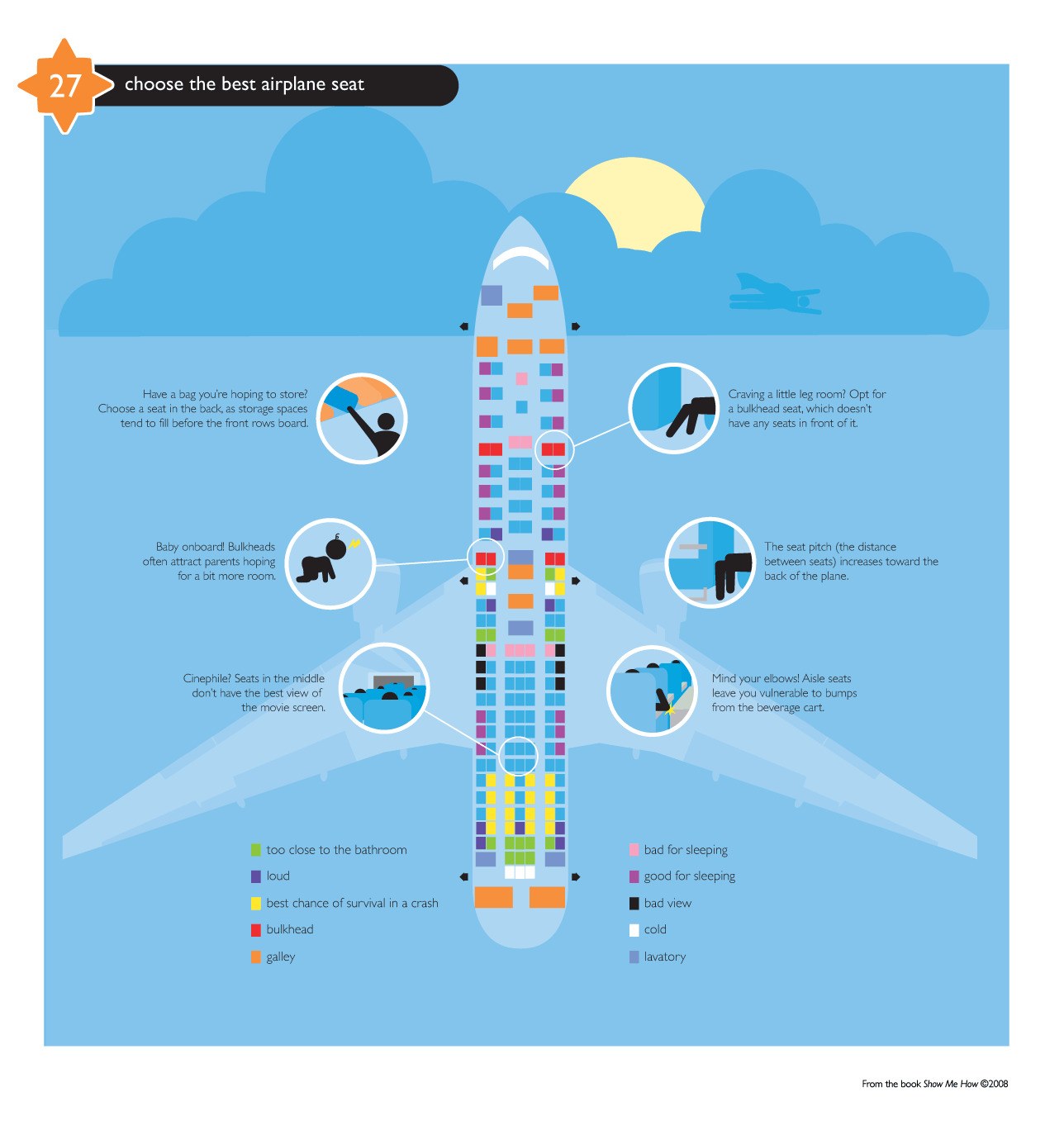 airplane seat guide