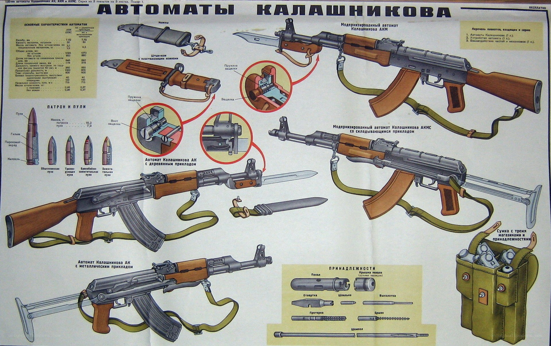 AK-47 rifle diagram