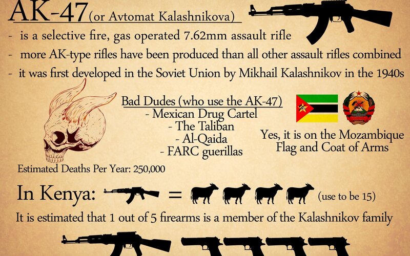 AK-47 Rifle Infographic