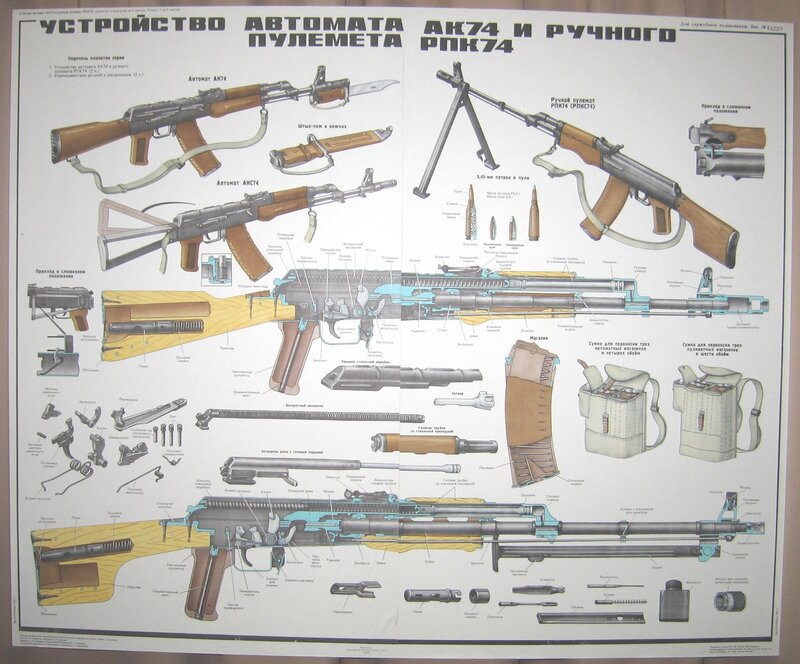 AK-74 and RPK-74 weapon diagram