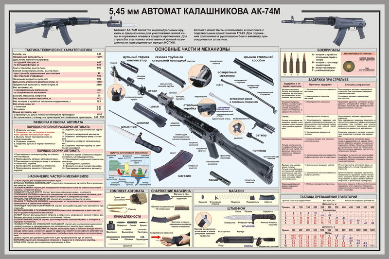 AK-74M Assault Rifle Diagram