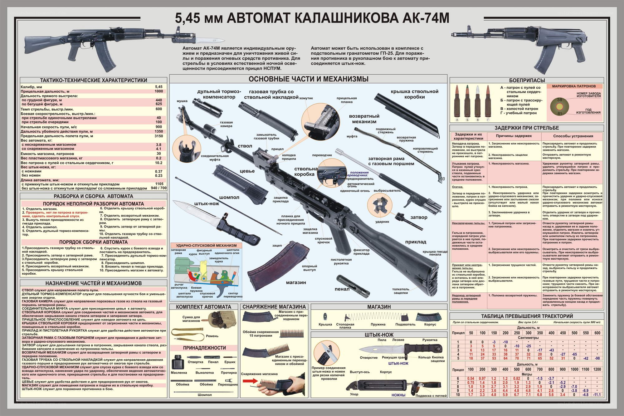 AK-74M rifle technical manual
