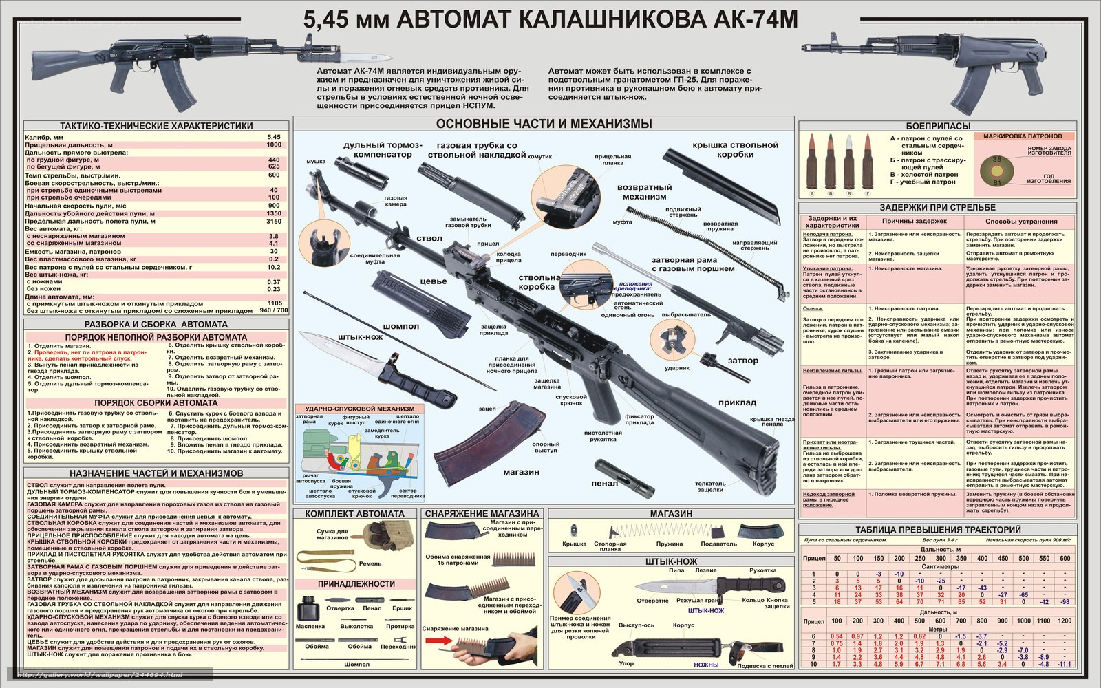 AK-74M rifle technical manual
