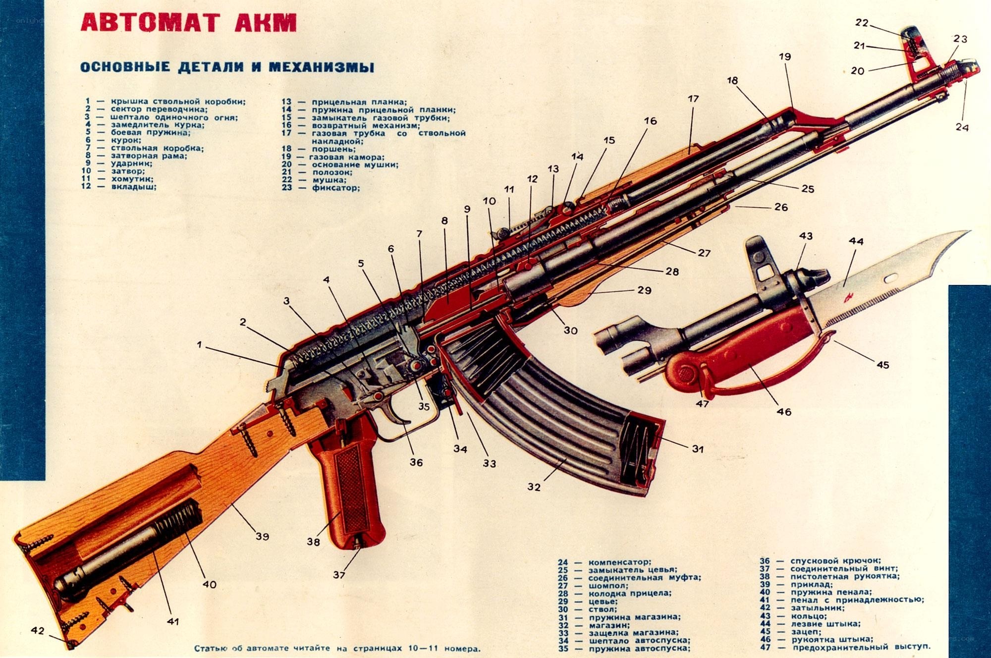 AKM Assault Rifle Diagram