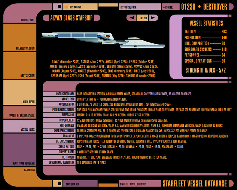 Akyazi Class Starship Registry