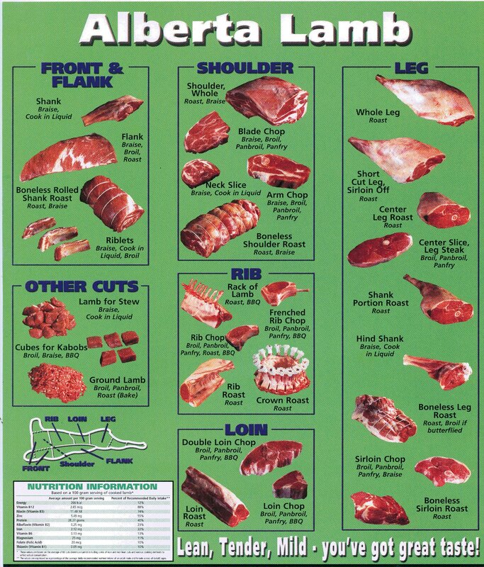 Alberta Lamb Cuts Guide