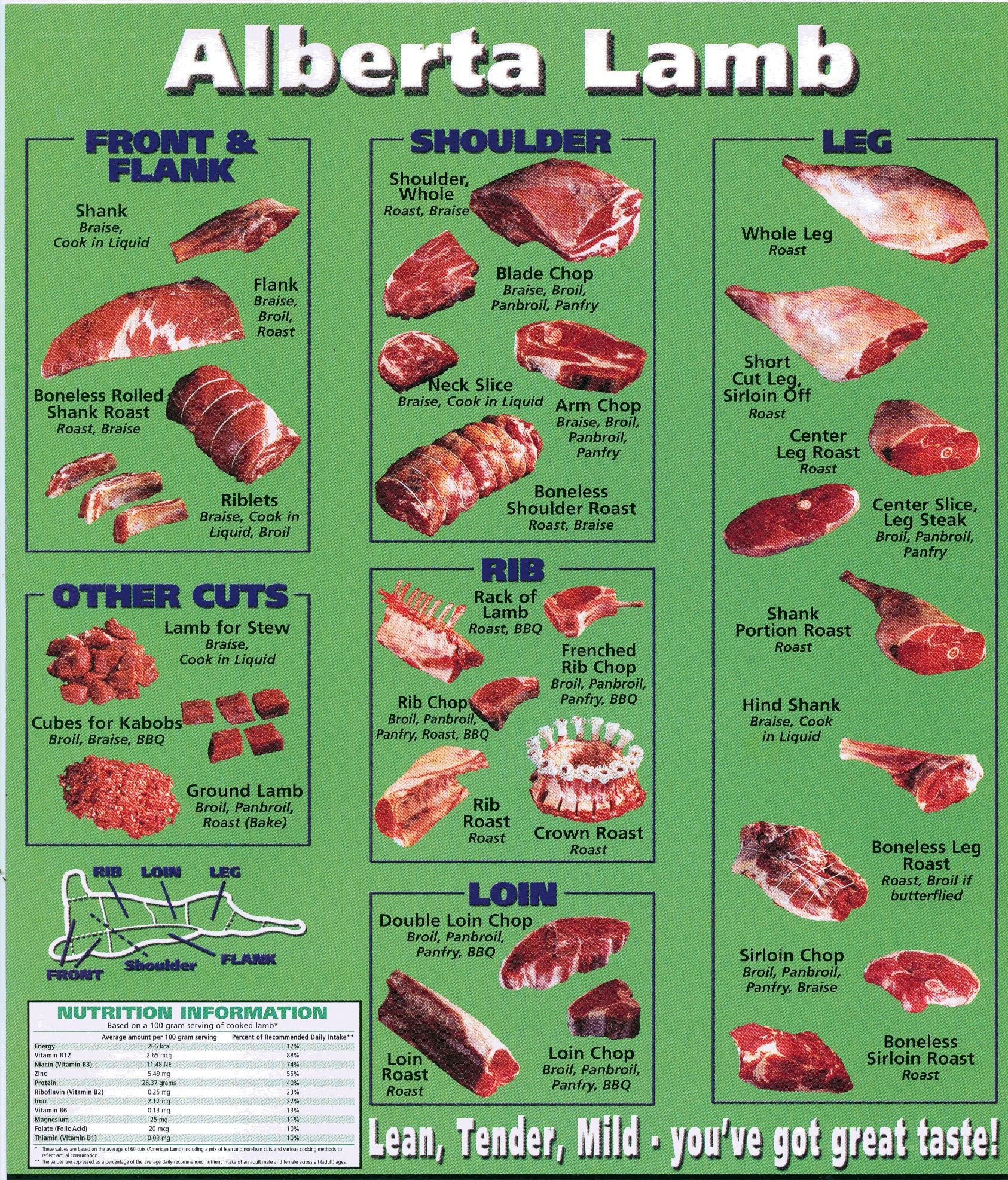 Alberta Lamb Cuts Guide