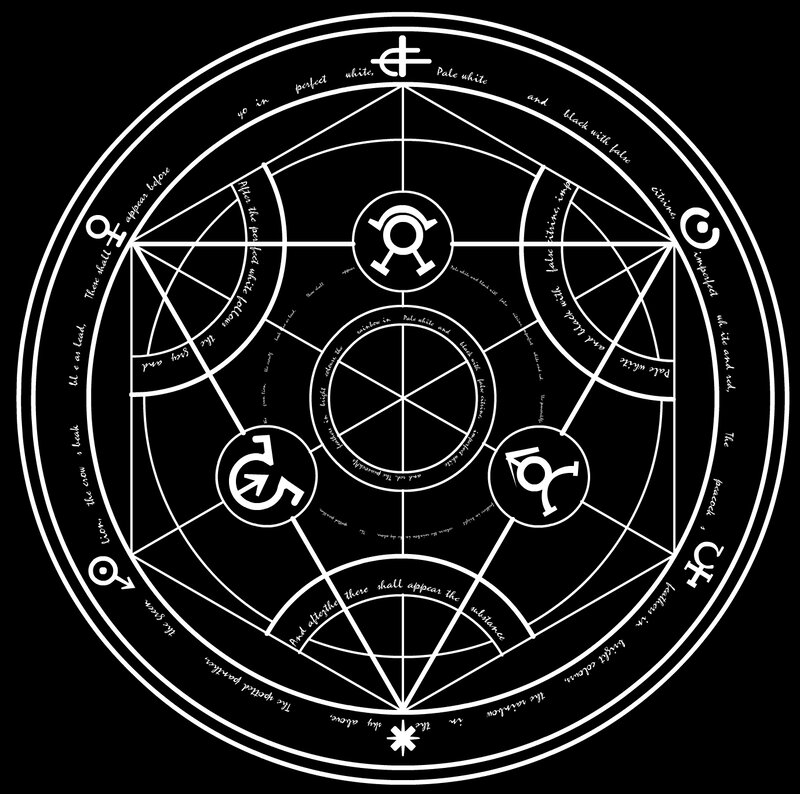 Alchemical symbol diagram