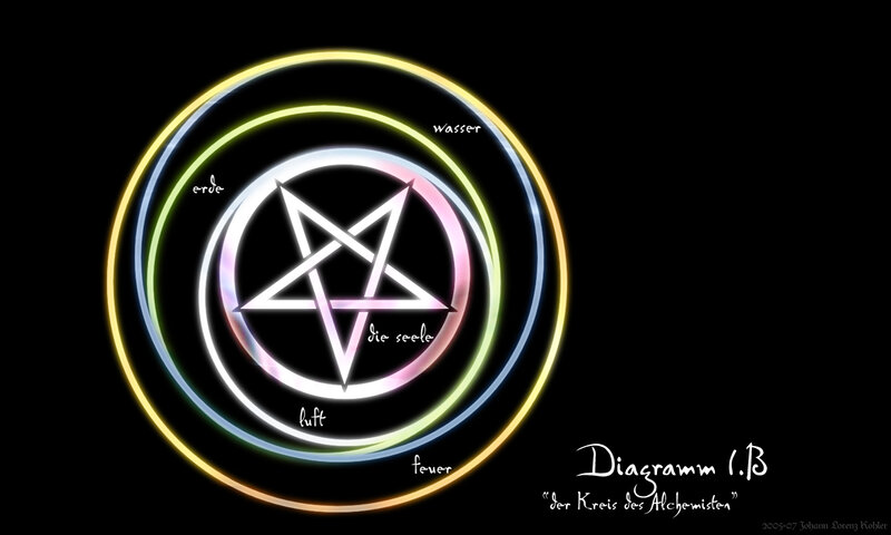 Alchemist's Circle Diagram