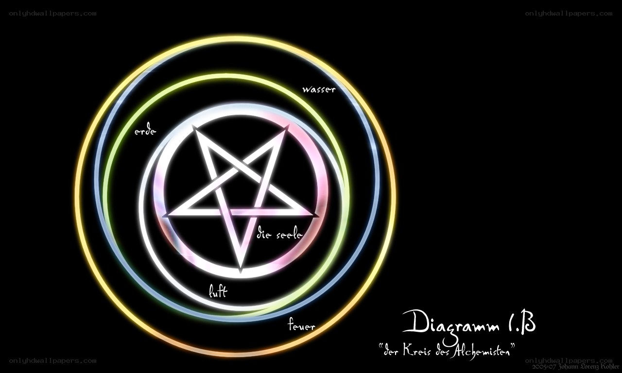 Alchemist's Circle Diagram