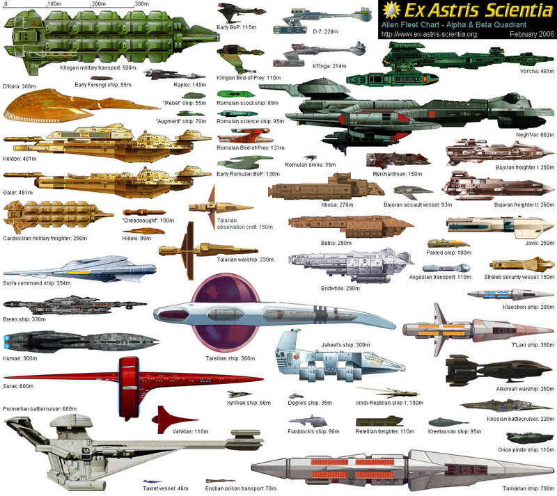 Alien Fleet Chart