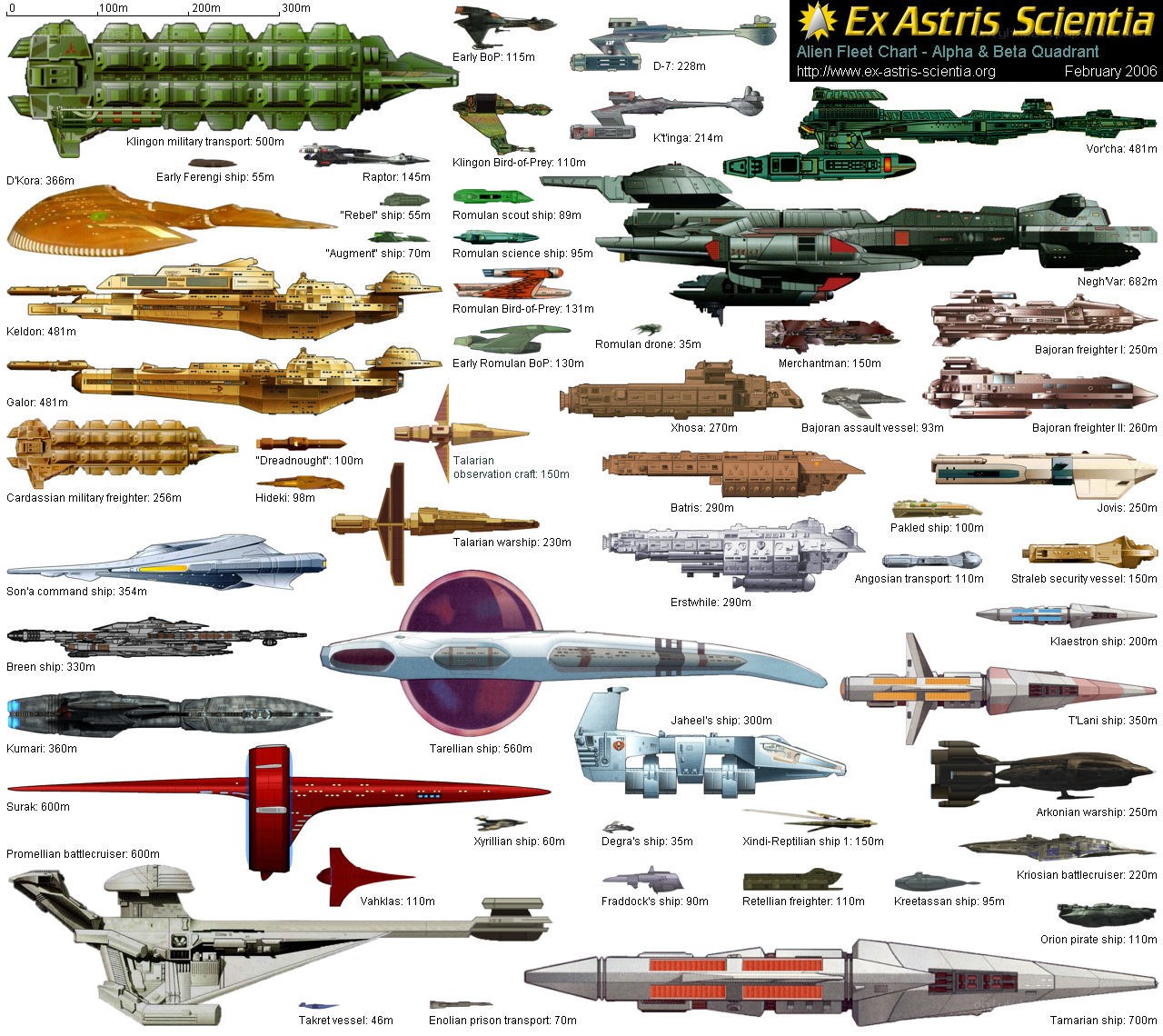 Alien Fleet Chart