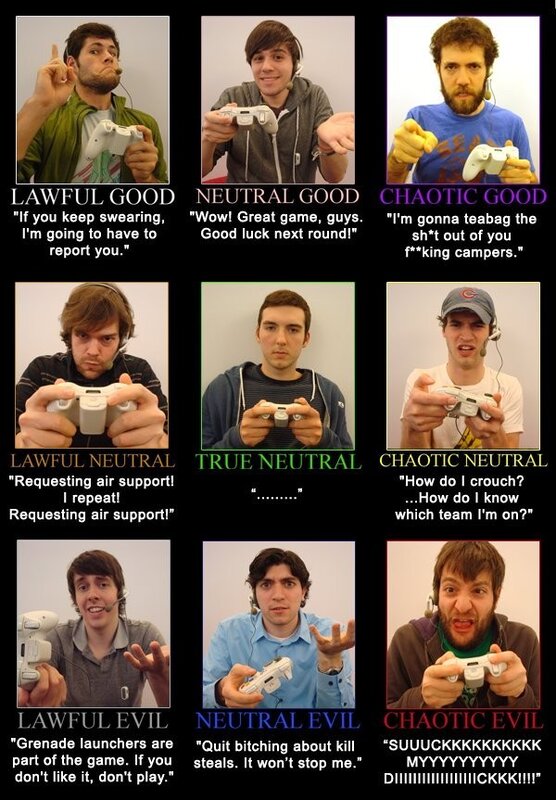 Alignment chart for gamers