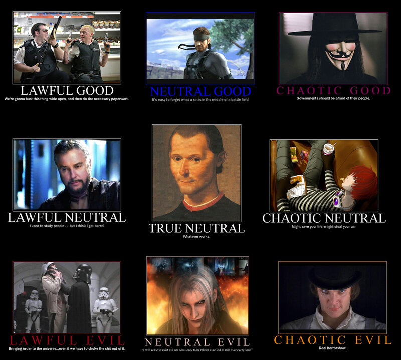Alignment Chart Meme