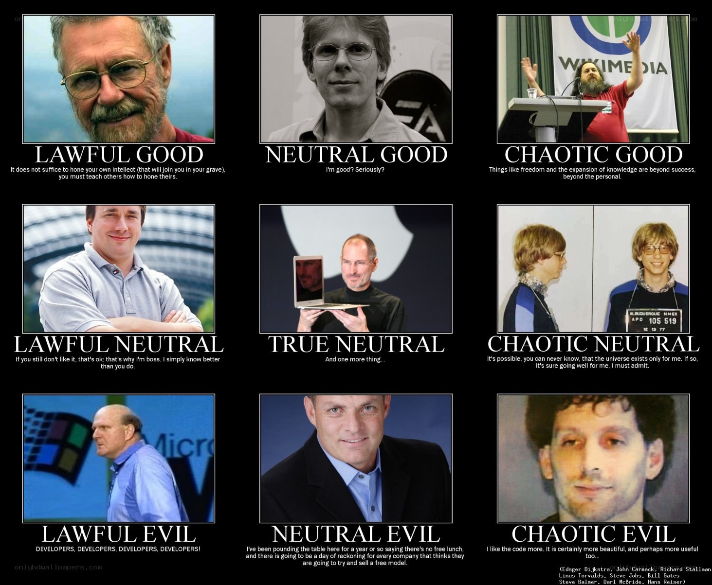Alignment chart of tech figures