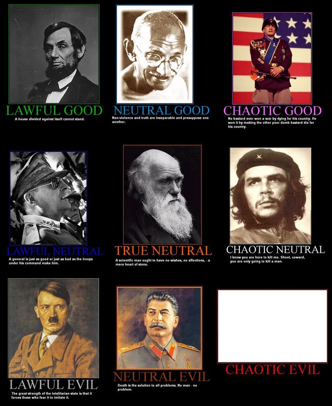Alignment chart with historical figures