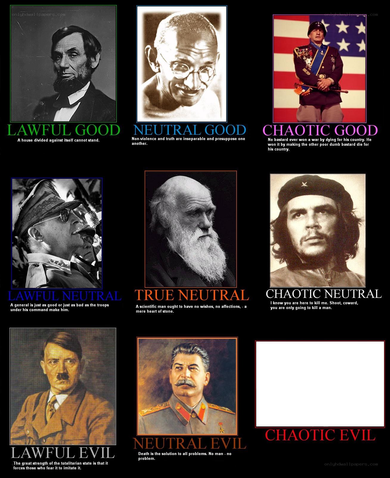 Alignment chart with historical figures