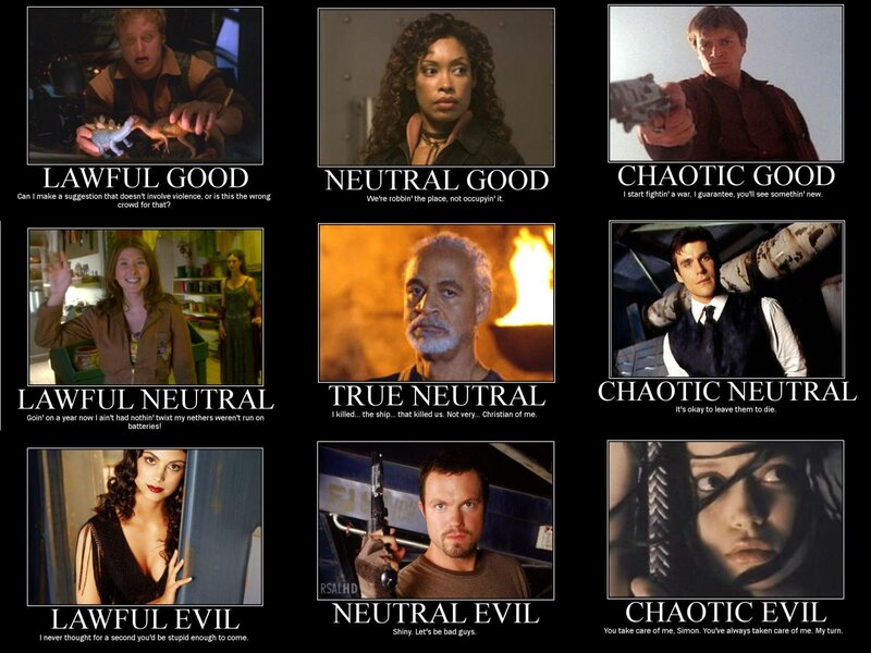 Alignment chart with movie characters