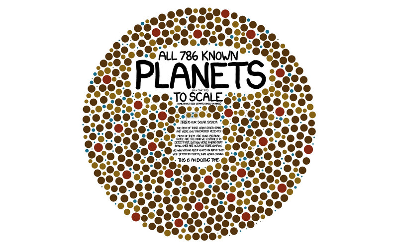 All Known Planets
