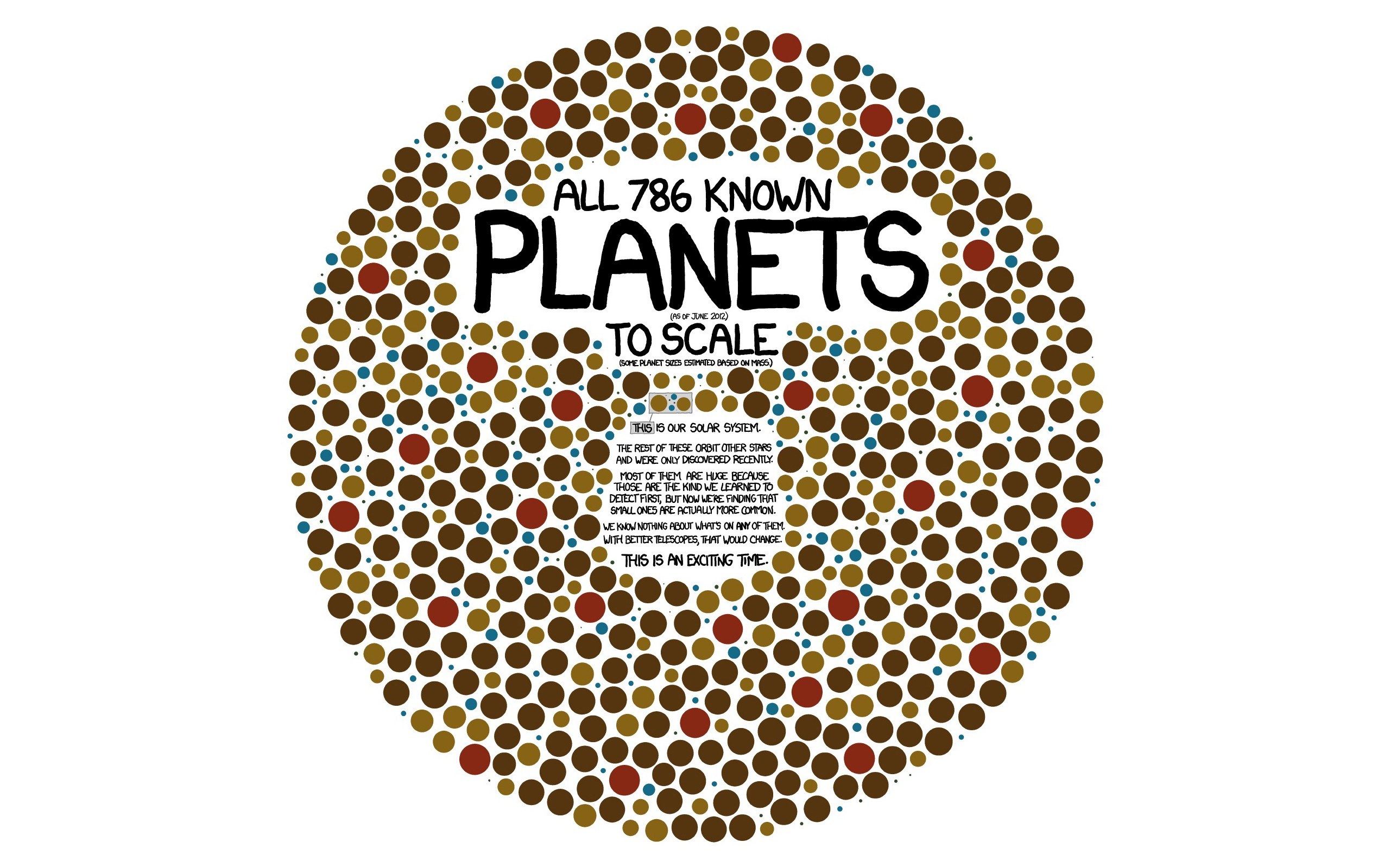 All Known Planets to Scale