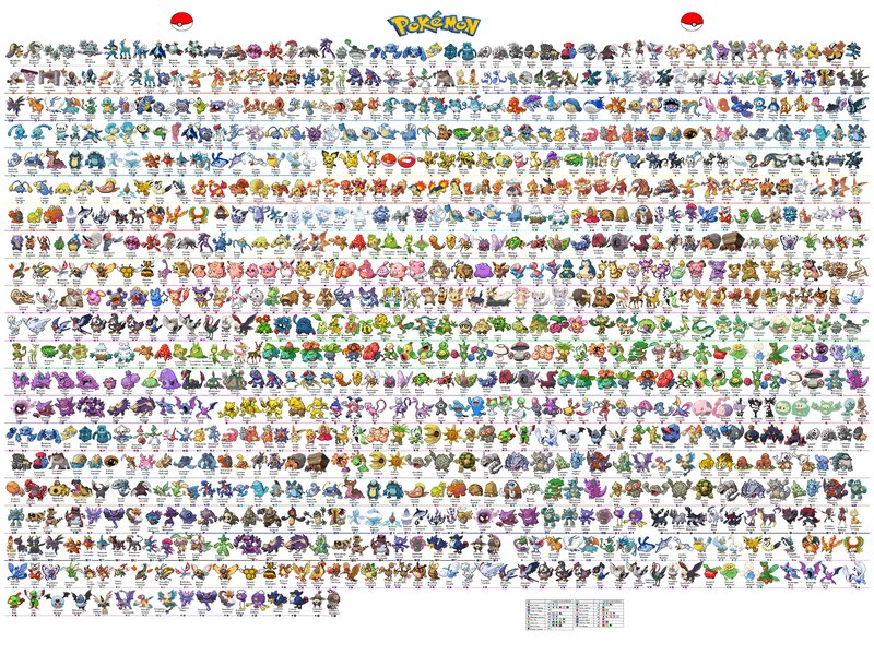 All Pokémon Characters — White, Organized