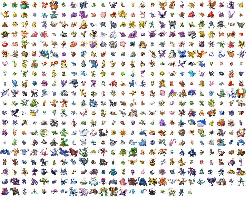 All Pokémon from Generation I to VIII