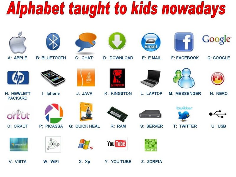 Alphabet with Tech Icons