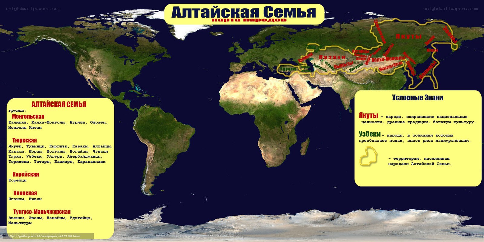 Altaic Family Map