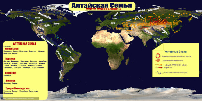 Altaic Family Migration Map