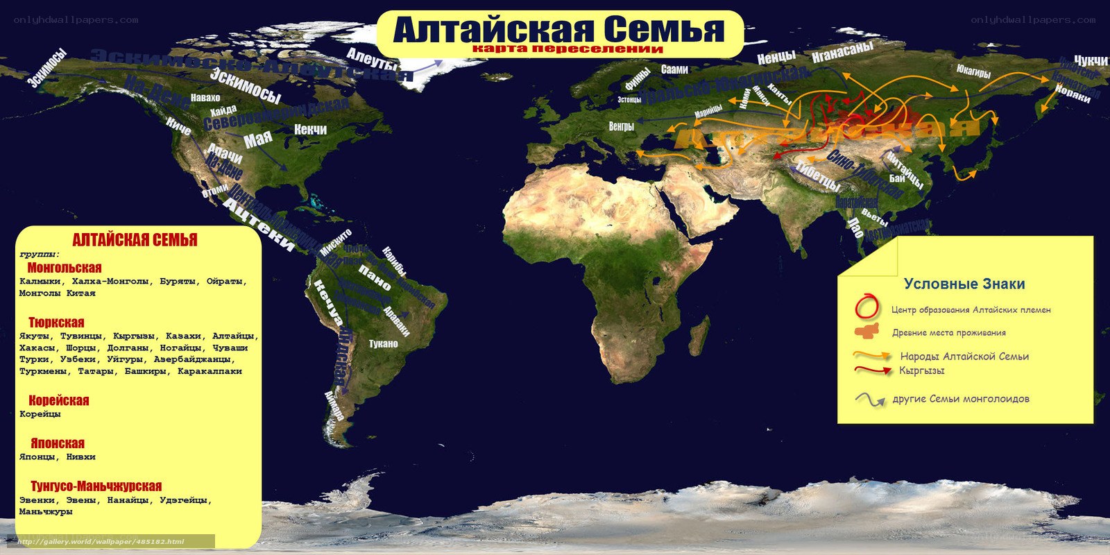 Altaic Family Migration Map