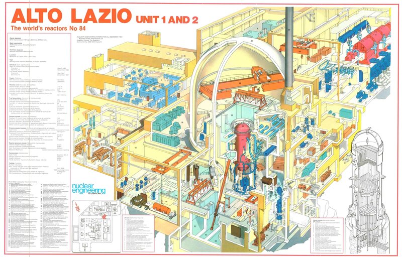 Alto Lazio Reactors