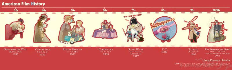 American Film History Timeline