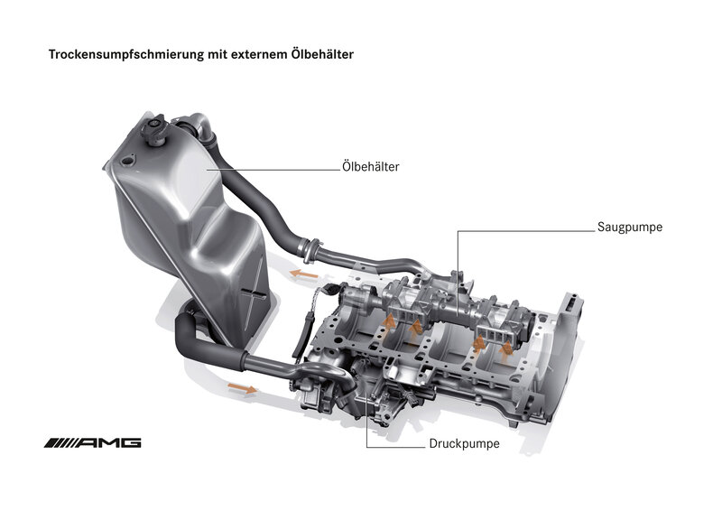 AMG engine oil system diagram