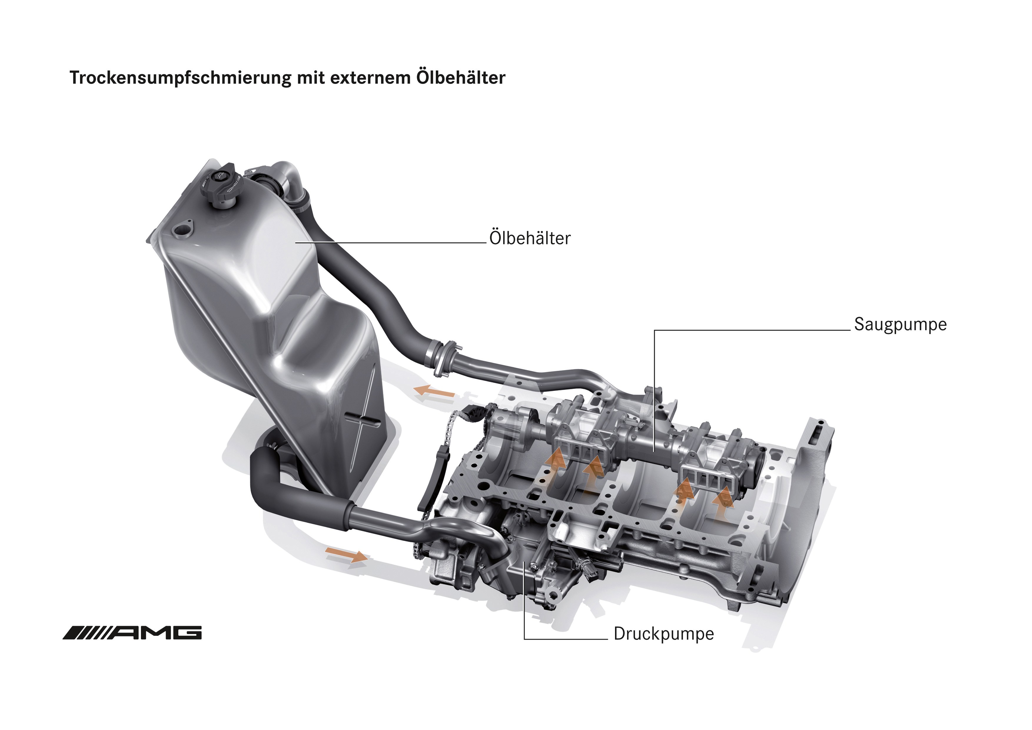 AMG engine oil system diagram