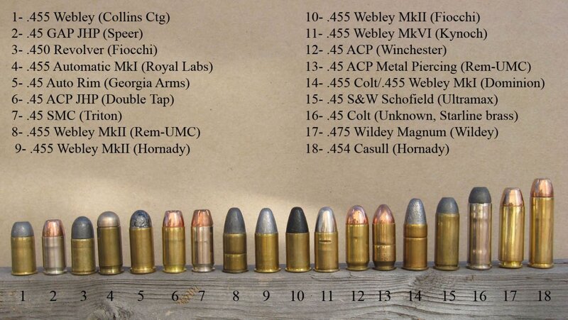Ammo comparison chart
