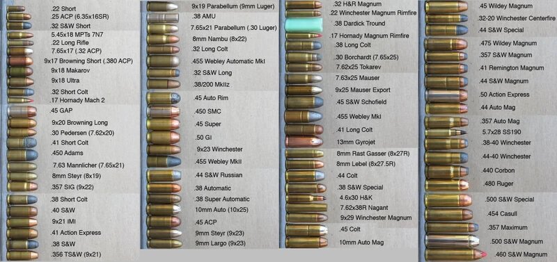 Ammunition caliber chart