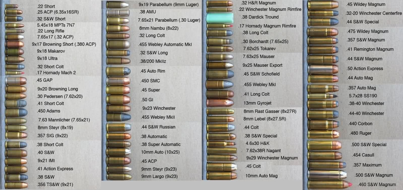 Ammunition caliber chart