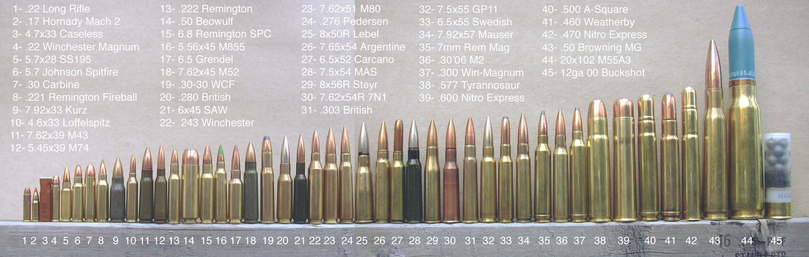 Ammunition caliber comparison