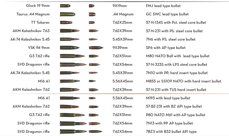 Ammunition comparison chart