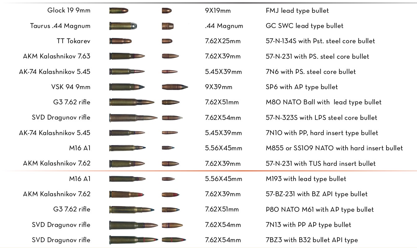Ammunition comparison chart