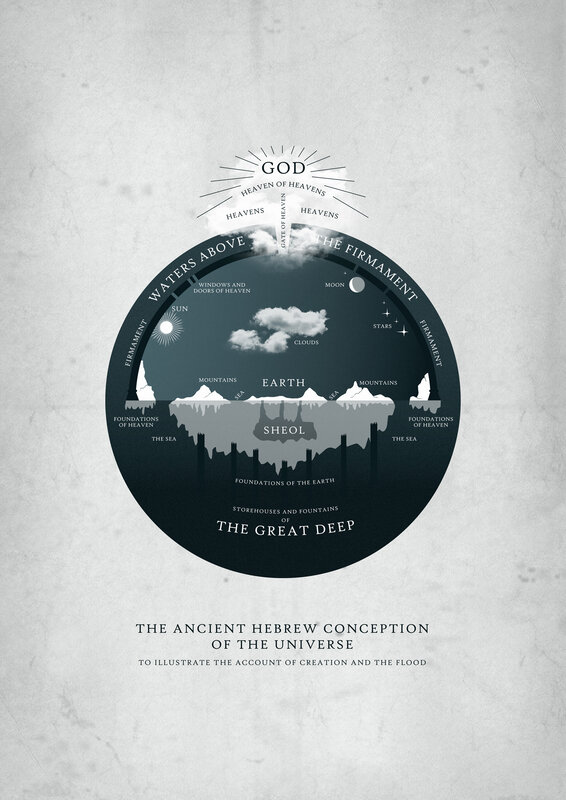 Ancient Hebrew Universe Conception