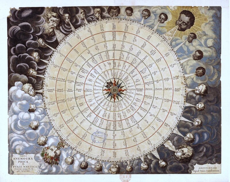 Anemograph of the winds