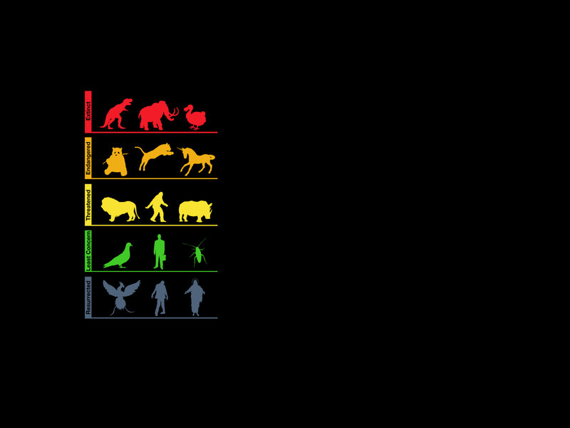Animal Conservation Status Chart