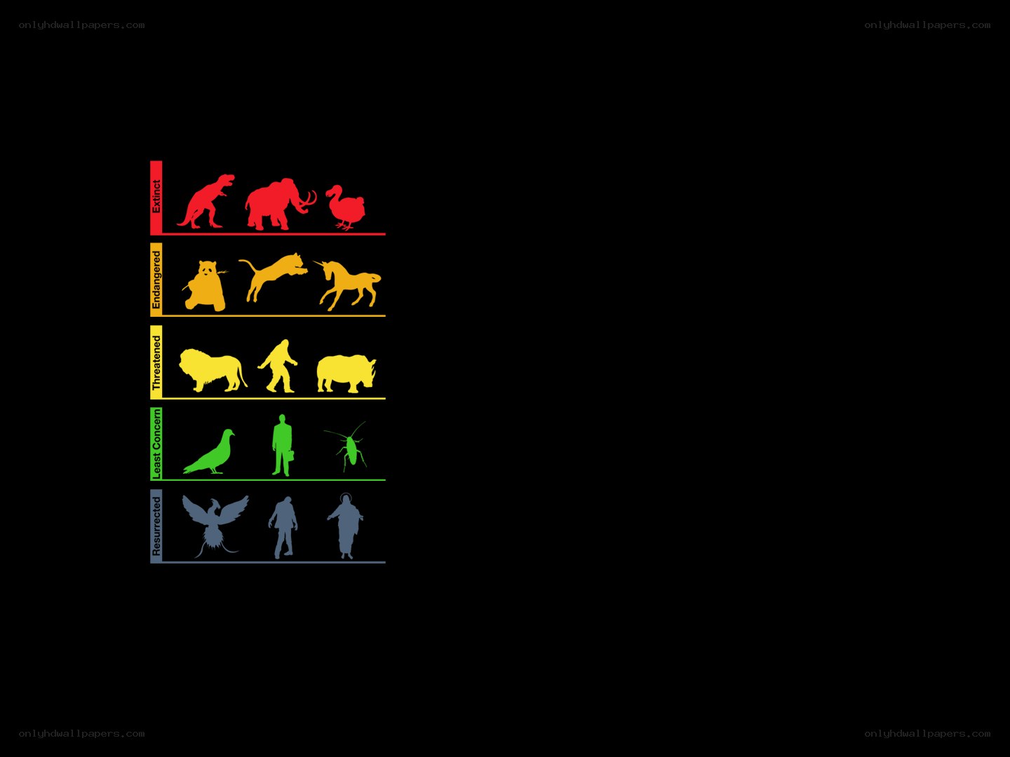 Animal Conservation Status Chart