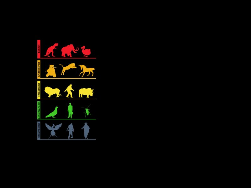 Animal Conservation Status
