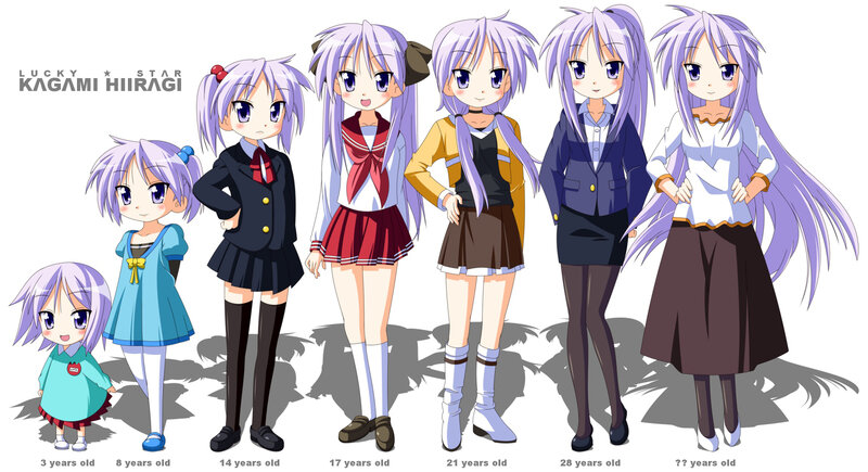 Anime Character Age Progression
