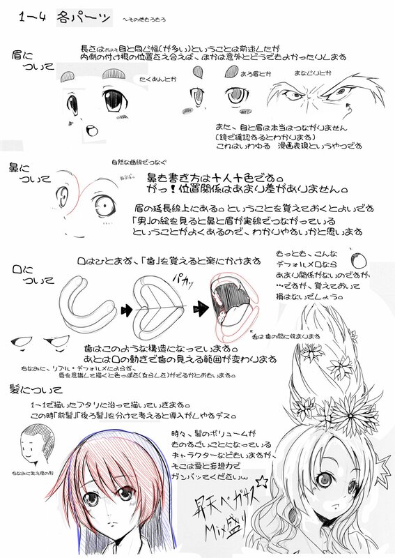 Anime character drawing guide